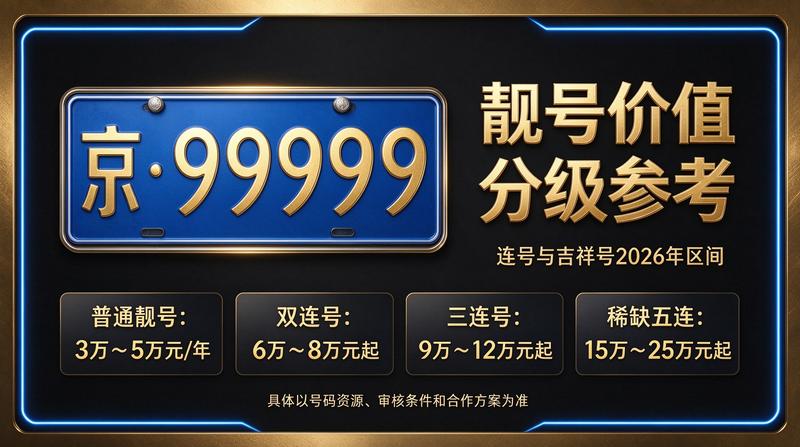 闲置车牌指标业务办公环境